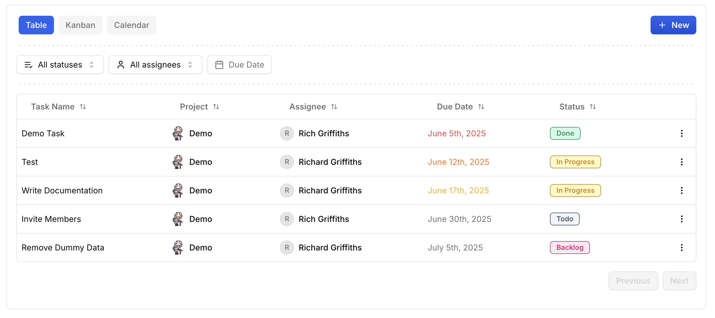 List of all tasks